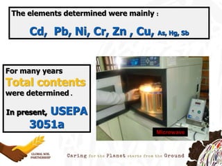The elements determined were mainly :
Cd, Pb, Ni, Cr, Zn , Cu, As, Hg, Sb
For many years
Total contents
were determined .
In present, USEPA
3051a
Microwave
 