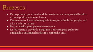 Procesos:
● Es un proceso por el cual se debe mantener un tiempo establecido o
si no se podría mantener fresca
● Despues estan los camiones que la transporta desde las granjas así
a los distintos puntos
● Hay es elegida para poder ser envasada
● La leche pasa a través de máquinas y envases para poder ser
embalada y enviada a los distinto comercios etc…
 