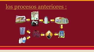 los procesos anteriores :
 