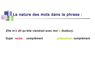 La nature des mots dans la phrase :



Elle m’a dit qu’elle viendrait avec moi à Sudbury.

Sujet verbe    complément            préposition complément
 