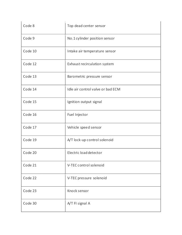 Honda Acura OBD1 Codes.docx