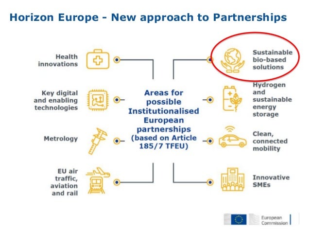Horizon Europe 21 27 Mcv
