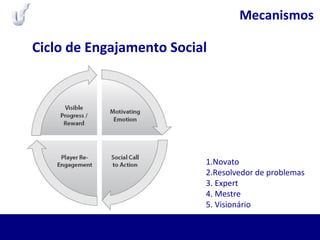 Mecanismos
Ciclo de Engajamento Social
1.Novato
2.Resolvedor de problemas
3. Expert
4. Mestre
5. Visionário
 