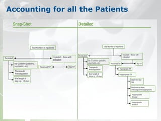 Accounting for all the Patients
 