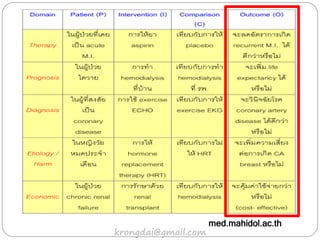 med.mahidol.ac.th
krongdai@gmail.com
 