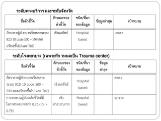 ระดับพวงบริการ และระดับจังหวัด
ระดับโรงพยาบาล (เฉพาะที่ก าหนดเป็น Trauma center)
 