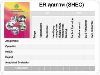 การประเมิน
ER EMS
Triage
Resuscitation
Stabilization
HeadInjury
management
MultipleInjury
management
Training
Publicinformation
Medicalrecord
EMSAmbulance
EMScallcenter
Assignment
Operation
Result
Report
Analysis & Evaluation
Total Score
ER คุณภาพ (SHEC)
 