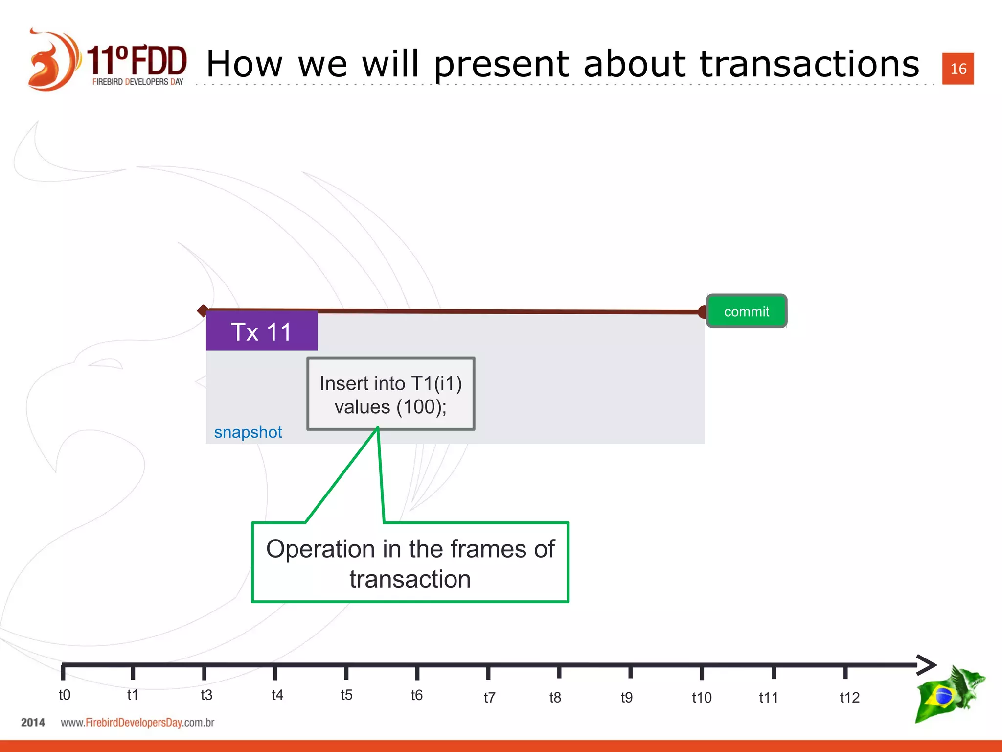16How we will present about transactions
t0 t1 t3 t4 t5 t6 t7 t8 t9 t10 t11 t12
Tx 11
commit
Insert into T1(i1)
values (100);
snapshot
Operation in the frames of
transaction
 