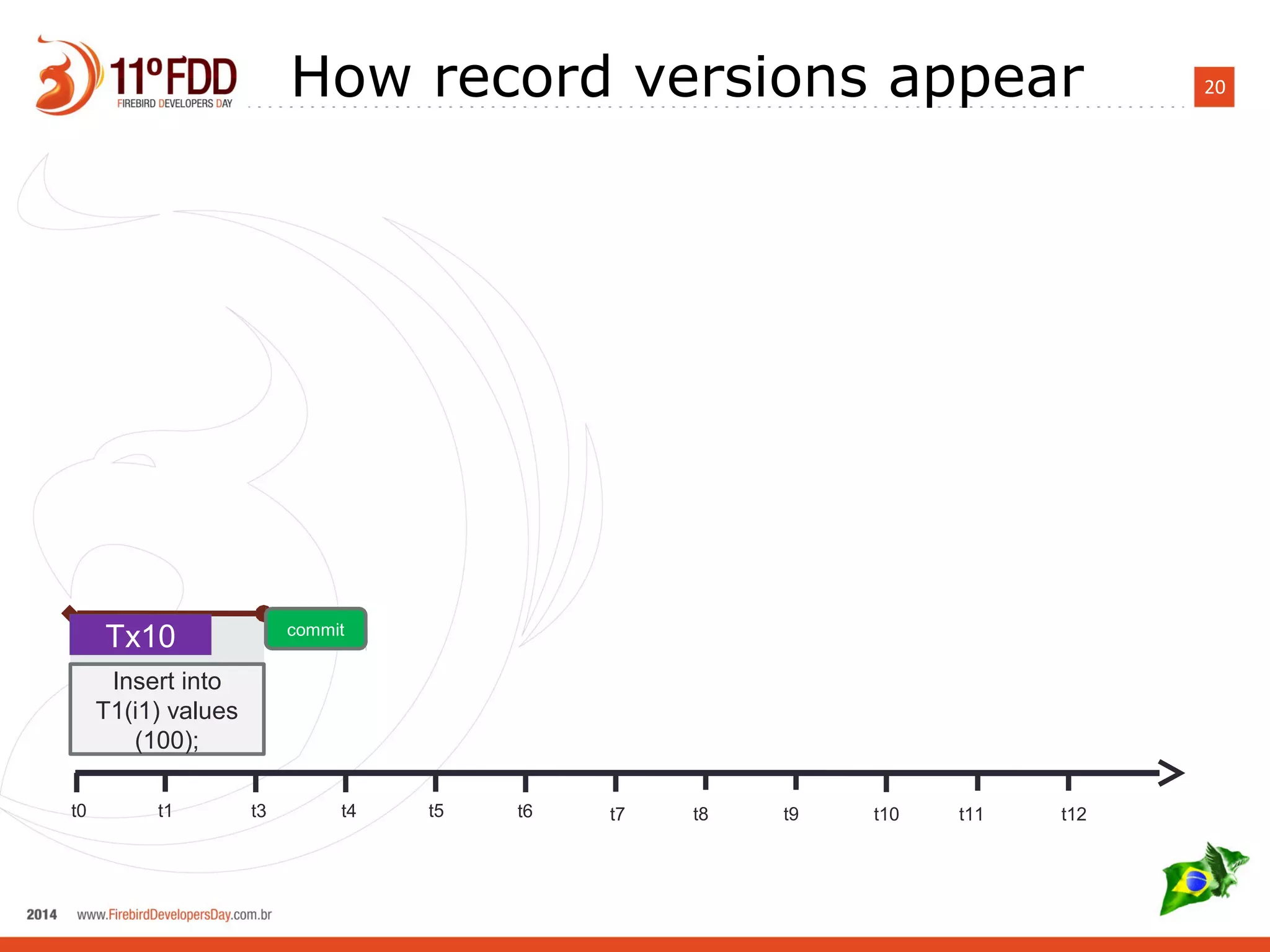 20How record versions appear
t0 t1 t3 t4 t5 t6 t7 t8 t9 t10 t11 t12
Tx10 commit
Insert into
T1(i1) values
(100);
 
