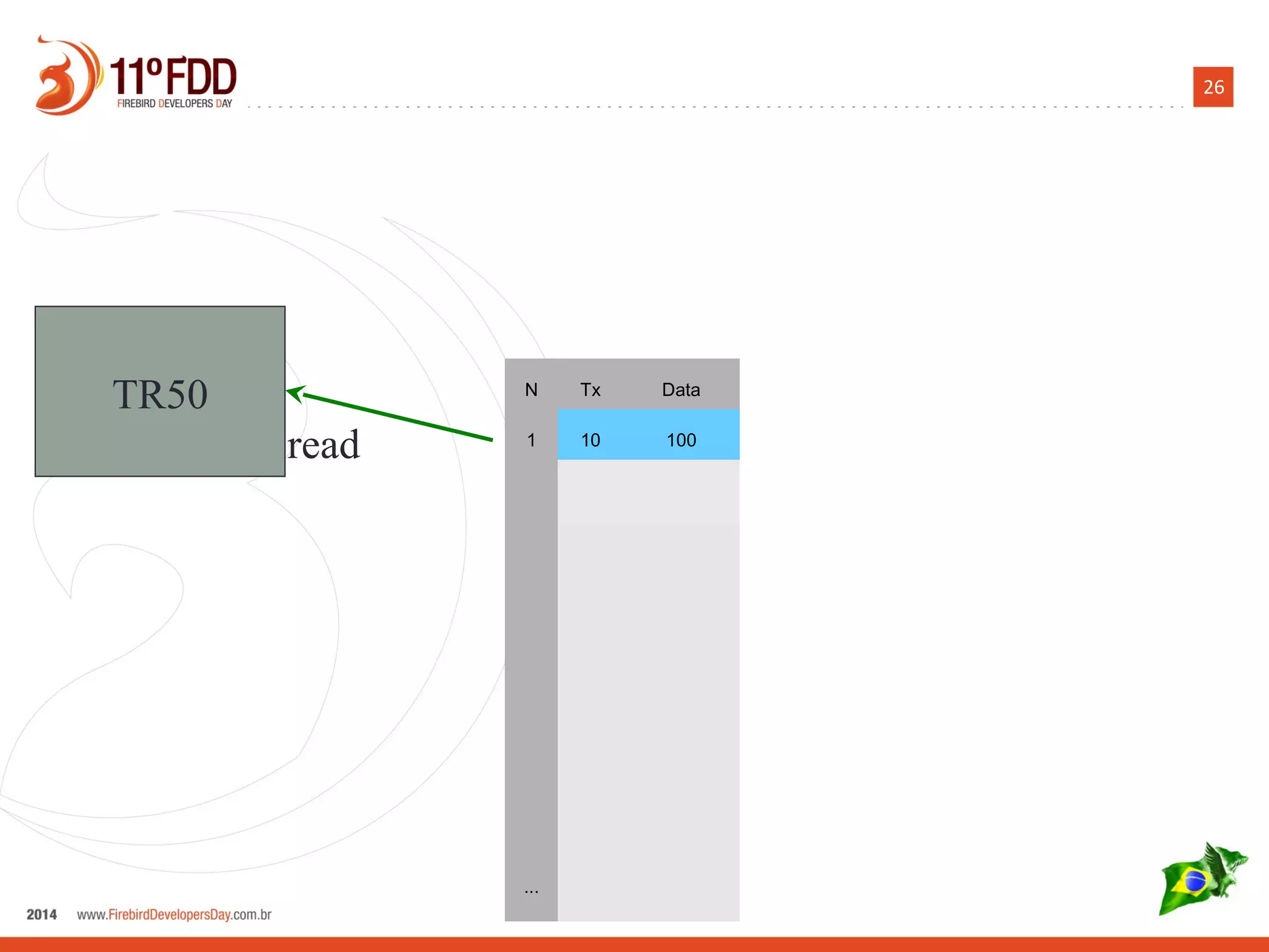 26
TR50
read
N Tx Data
1 10 100
...
 