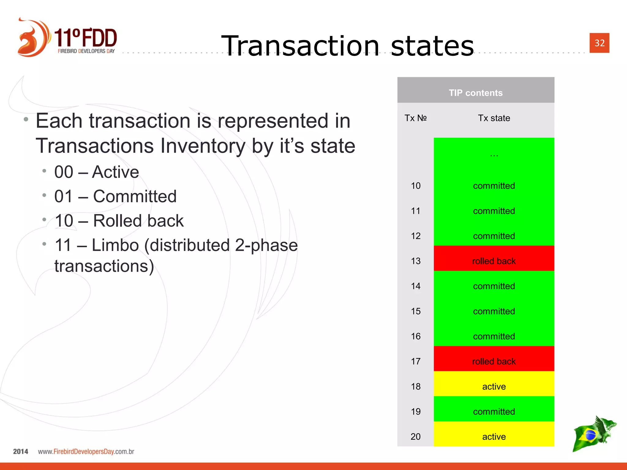 32
Transaction states
• Each transaction is represented in
Transactions Inventory by it’s state
• 00 – Active
• 01 – Committed
• 10 – Rolled back
• 11 – Limbo (distributed 2-phase
transactions)
TIP contents
Tx № Tx state
…
10 committed
11 committed
12 committed
13 rolled back
14 committed
15 committed
16 committed
17 rolled back
18 active
19 committed
20 active
 