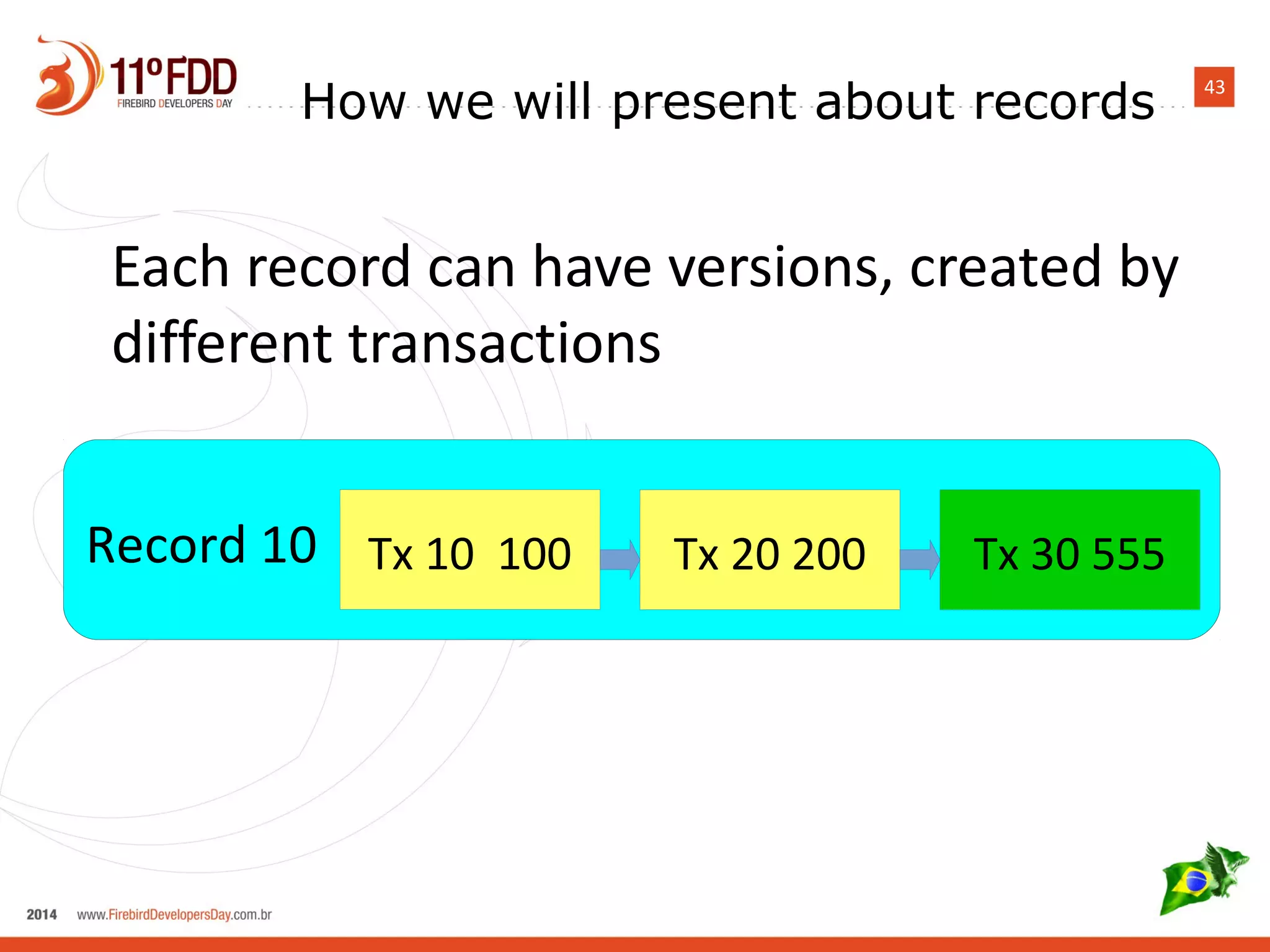 43
How we will present about records
Each record can have versions, created by
different transactions
Record 10 Tx 10 100 Tx 20 200 Tx 30 555
 