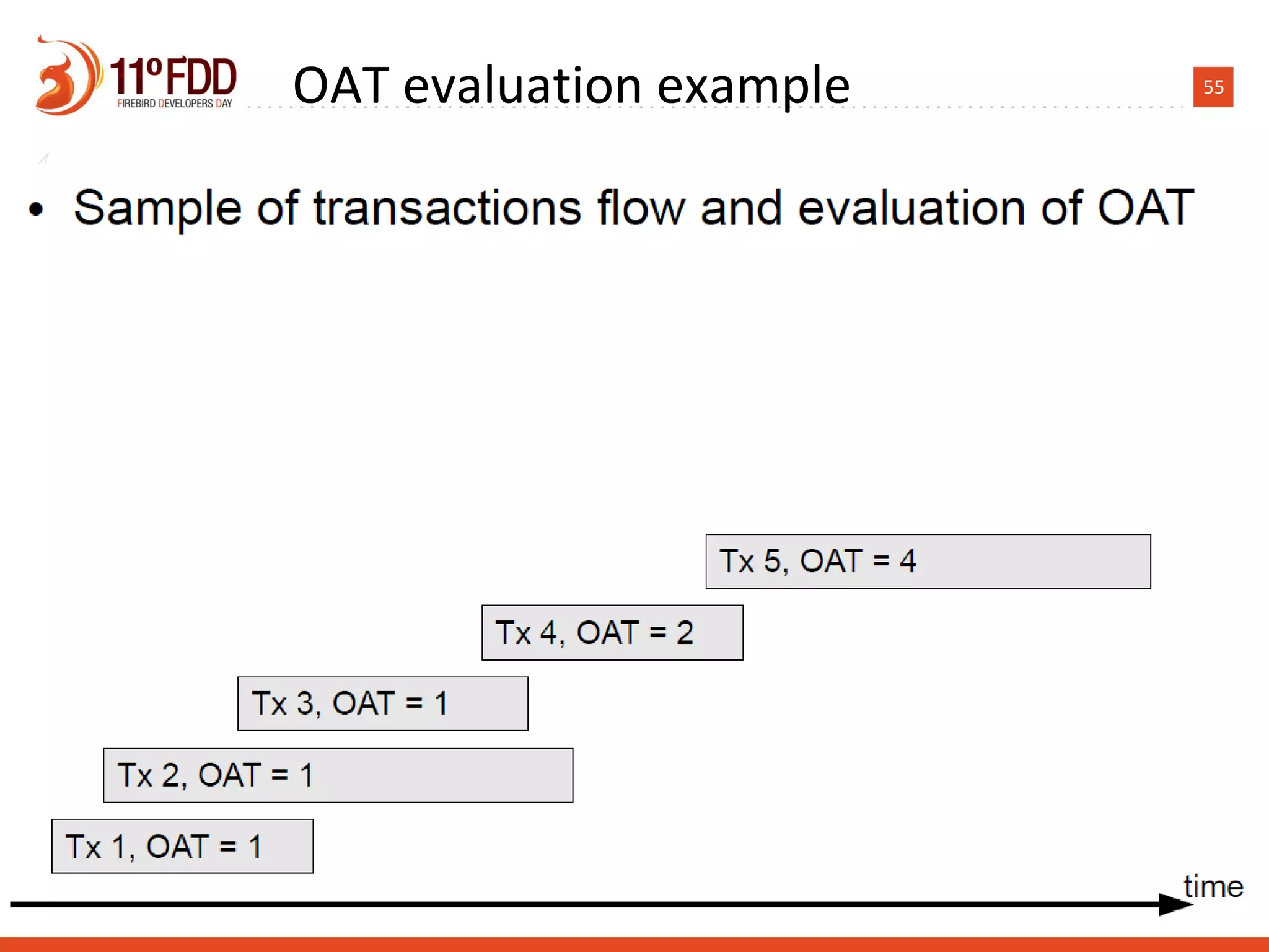 55OAT evaluation example
 