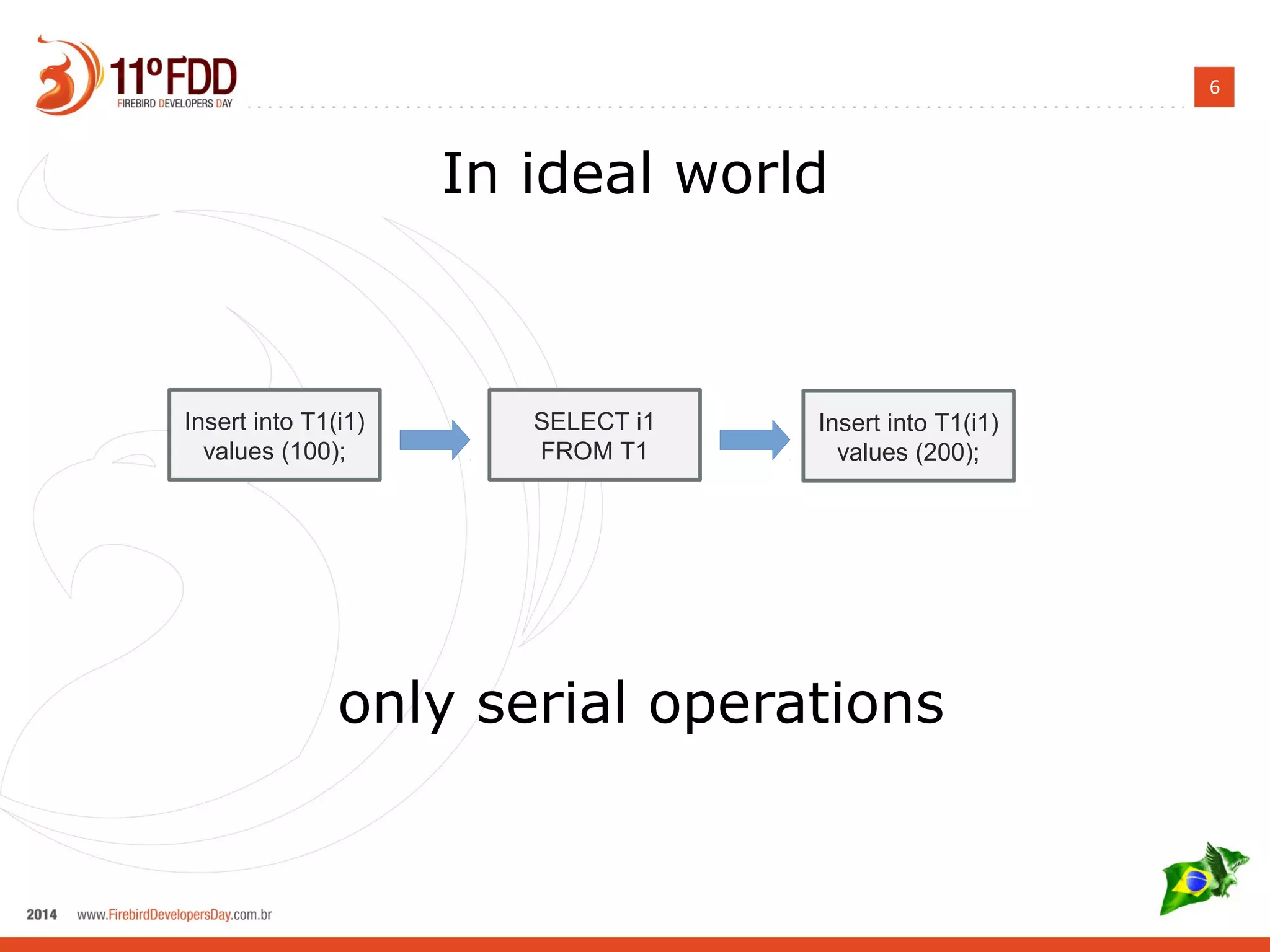 6
In ideal world
only serial operations
Insert into T1(i1)
values (100);
SELECT i1
FROM T1
Insert into T1(i1)
values (200);
 