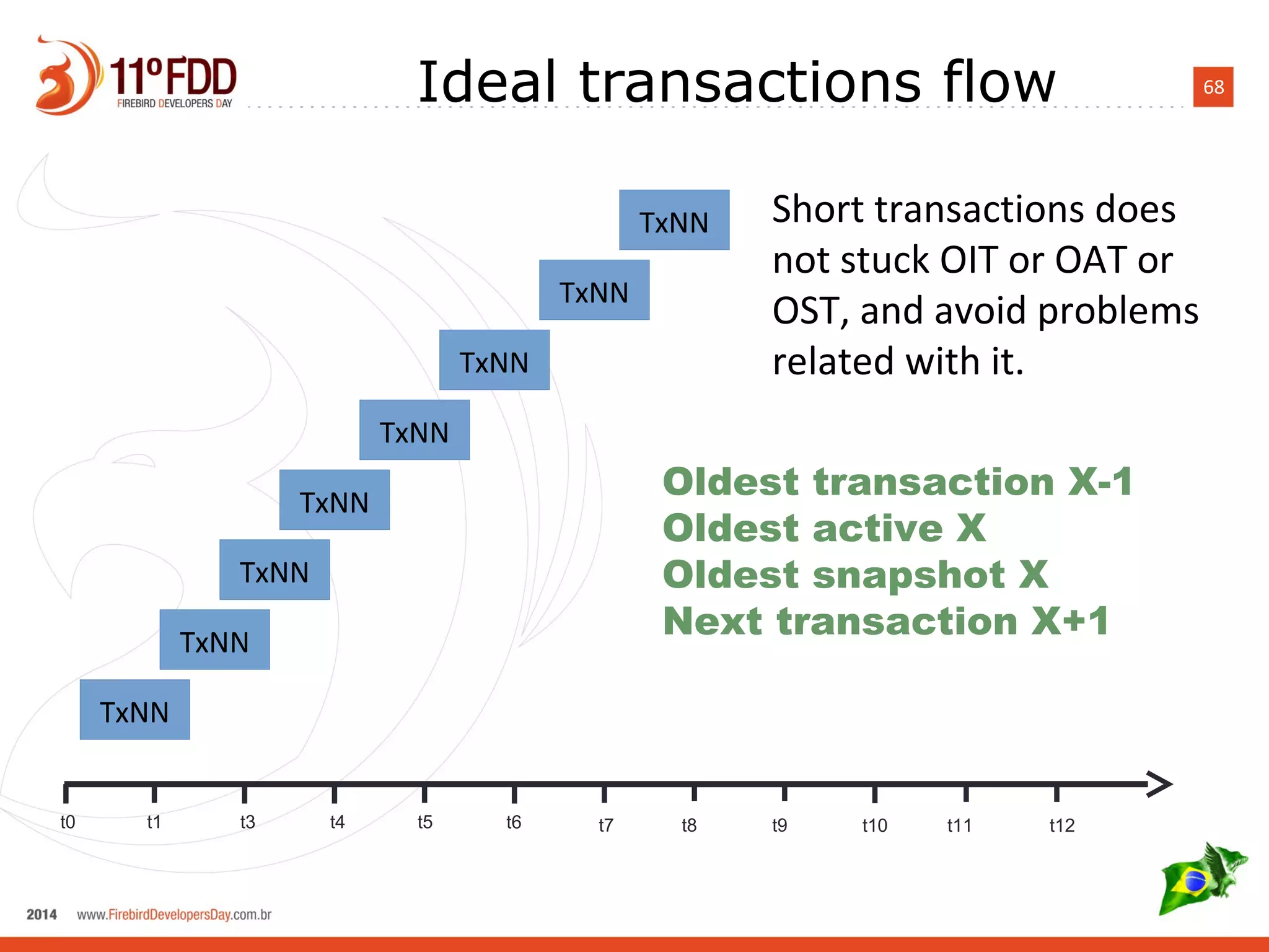 68Ideal transactions flow
t0 t1 t3 t4 t5 t6 t7 t8 t9 t10 t11 t12
TxNN
TxNN
TxNN
TxNN
TxNN
TxNN
TxNN
TxNN Short transactions does
not stuck OIT or OAT or
OST, and avoid problems
related with it.
Oldest transaction X-1
Oldest active X
Oldest snapshot X
Next transaction X+1
 