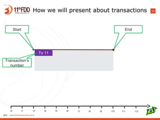 13How we will present about transactions
t0 t1 t3 t4 t5 t6 t7 t8 t9 t10 t11 t12
Tx 11
Transaction’s
number
Start End
 