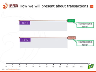 14How we will present about transactions
t0 t1 t3 t4 t5 t6 t7 t8 t9 t10 t11 t12
Tx 11
commit
Tx 12
rollback
Transaction’s
result
Transaction’s
result
 