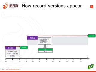 21How record versions appear
t0 t1 t3 t4 t5 t6 t7 t8 t9 t10 t11 t12
Tx10 commit
Insert into
T1(i1) values
(100);
Tx50
commit
SELECT i1
FROM T1
i1
100
 