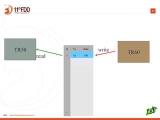27
N Tx Data
1 10 100
...
TR50 TR60write
read
 