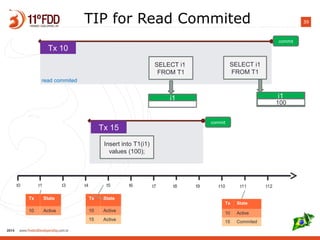 39TIP for Read Commited
t0 t1 t3 t4 t5 t6 t7 t8 t9 t10 t11 t12
Tx 15
commit
Insert into T1(i1)
values (100);
Tx 10
commit
SELECT i1
FROM T1
SELECT i1
FROM T1
read commited
i1
100
i1
Tx State
10 Active
Tx State
10 Active
15 Active
Tx State
10 Active
15 Commited
 