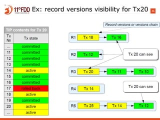 46Ex: record versions visibility for Tx20
 