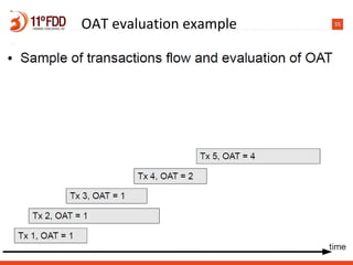 55OAT evaluation example
 
