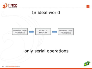 6
In ideal world
only serial operations
Insert into T1(i1)
values (100);
SELECT i1
FROM T1
Insert into T1(i1)
values (200);
 
