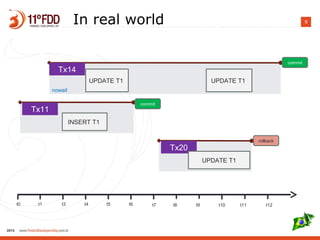 9In real world
t0 t1 t3 t4 t5 t6 t7 t8 t9 t10 t11 t12
Tx11
INSERT T1
Tx14
commit
UPDATE T1
nowait
commit
Tx20
UPDATE T1
rollback
UPDATE T1
 