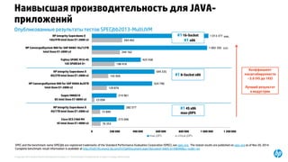 © Copyright 2015 Hewlett-Packard Development Company, L.P. The information contained herein is subject to change without notice.
76 353
72 840
23 058
129 876
142 926
198 418
244 162
264 402
215 046
282 577
214 961
524 790
544 335
425 438
1 002 350
1 013 377
0 200 000 400 000 600 000 800 000 1 000 000 1 200 000
Cisco UCS C460 M4
4S Intel Xeon E7-4890 v2
HP Integrity Superdome X
4S/1TB Intel Xeon E7-2890 v2
Sugon I980G10
8S Intel Xeon E7-8890 v2
HP ConvergedSystem 900 for SAP HANA 8s/6TB
Intel Xeon E7-2890 v2
HP Integrity Superdome X
8S/2TB Intel Xeon E7-2890 v2
Fujitsu SPARC M10-4S
16S SPARC64 X+
HP ConvergedSystem 900 for SAP HANA 16s/12TB
Intel Xeon E7-2890 v2
HP Integrity Superdome X
16S/4TB Intel Xeon E7-2890 v2
max-jOPS critical-jOPS
Наивысшая производительность для JAVA-
приложений
Опубликованные результаты тестов SPECjbb2013-MultiJVM
SPEC and the benchmark name SPECjbb are registered trademarks of the Standard Performance Evaluation Corporation (SPEC), see spec.org. The stated results are published on spec.org as of Nov 20, 2014.
Complete benchmark result information is available at http://h20195.www2.hp.com/V2/GetDocument.aspx?docname=4AA5-6149ENW&cc=us&lc=en
#1 16-Socket
#1 x86
#1 8-Socket x86
#1 4S x86
max-jOPS
Коэффициент
масштабируемости
~3.6 (4S до 16S)
Лучший результат
в индустрии
RHEL
SLES
 