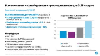 © Copyright 2015 Hewlett-Packard Development Company, L.P. The information contained herein is subject to change without notice.
Исключительная масштабируемость и производительность для OLTP нагрузок
Superdome X в сравнении с DL980 G7
Высокая производительность Superdome X
• Быстродействие выше в 2.4 раза по сравнению с
DL980 G7 (8s vs 8s)
• Коэффициент масштабируемости ~1.6 (2 - 4 – 8
процессоров)
• Достигнута утилизация процессоров ~ 90%
Конфигурация
• RHEL 6.6
• Тип нагрузки: OLTP (базы данных)
• Внешняя СХД для базы данных
• SSD диски для логов и данных
• Separated storage partitions for log and data
• 8 процессоров, 120 ядер, включен Hyper-Threading *Estimated workload based on known results of DL980 G7 with similar (OLTP) workloads
0.0
0.5
1.0
1.5
2.0
2.5
Superdome X 2s, 4s, 8s and DL980 G7
OLTP Comparison
DL980 G7 Superdome X 2s
Superdome X 4s Superdome X 8s
 