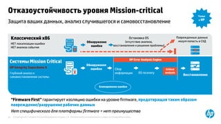 © Copyright 2013 Hewlett-Packard Development Company, L.P. The information contained herein is subject to change without notice.20
Защита ваших данных, анализ случившегося и самовосстановление
Отказоустойчивость уровня Mission-critical
Тольк
о HP
Классический x86
НЕТ локализации ошибки
НЕТ анализа события
Обнаружение
ошибки
Поврежденные данные
могут попасть в СХД
Системы Mission Critical
HP Integrity Superdome X
Глубокий анализ и
самовосстановление системы
Сбор
информации
Восстановление
Обнаружение
ошибки
OS recovery
Critical
analysis
HP Error Analysis Engine
Блокирование ошибки
“Firmware First” гарантирует изоляцию ошибки на уровне firmware, предотвращая таким образом
повреждение/разрушение рабочих данных
Нет специфического для платформы firmware = нет преимущества
Остановка OS
(отсутствие анализа,
восстановления и решения проблемы)
 