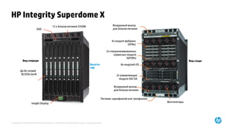 © Copyright 2014 Hewlett-Packard Development Company, L.P. The information contained herein is subject to change without notice.
HP Integrity Superdome X
4x модуля фабрики
(XFMs)
2x специализированных
сервисных модуля
(GPSMs)
8x модулей I/O
2x управляющих
модуля SD2 OA
Воздушный выход
для блоков питания
Питание: однофазной или трехфазное
Вентиляторы
До 8x лезвий
BL920s Gen8
Insight Display
DVD
12 x блоков питания 2450W
Высота:
18U
Вид спереди Вид сзади
Воздушный выход
для блоков питания
 