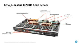© Copyright 2014 Hewlett-Packard Development Company, L.P. The information contained herein is subject to change without notice.
Блэйд-лезвие BL920s Gen8 Server
48x слотов
DDR3 (32GB or 16GB)
2x процессора
Intel Xeon processor E7 v2
3x слота расширения
2x 10GigE
2-port FlexLOMs
Контроллер фабрики XNC2
iLO4
контроллер
 