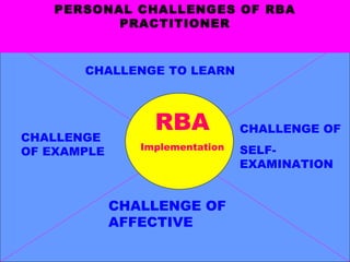 HRBA Concepts and Elements | PPT