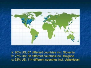 a: 90% US; 67 different countries incl. Slovenia b: 77% US; 38 different countries incl. Bulgaria c: 63% US; 114 different...