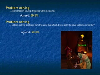 Problem solving …  learn problem-solving strategies within the game? Agreed:  89.8% Problem solving …  problem-solving str...