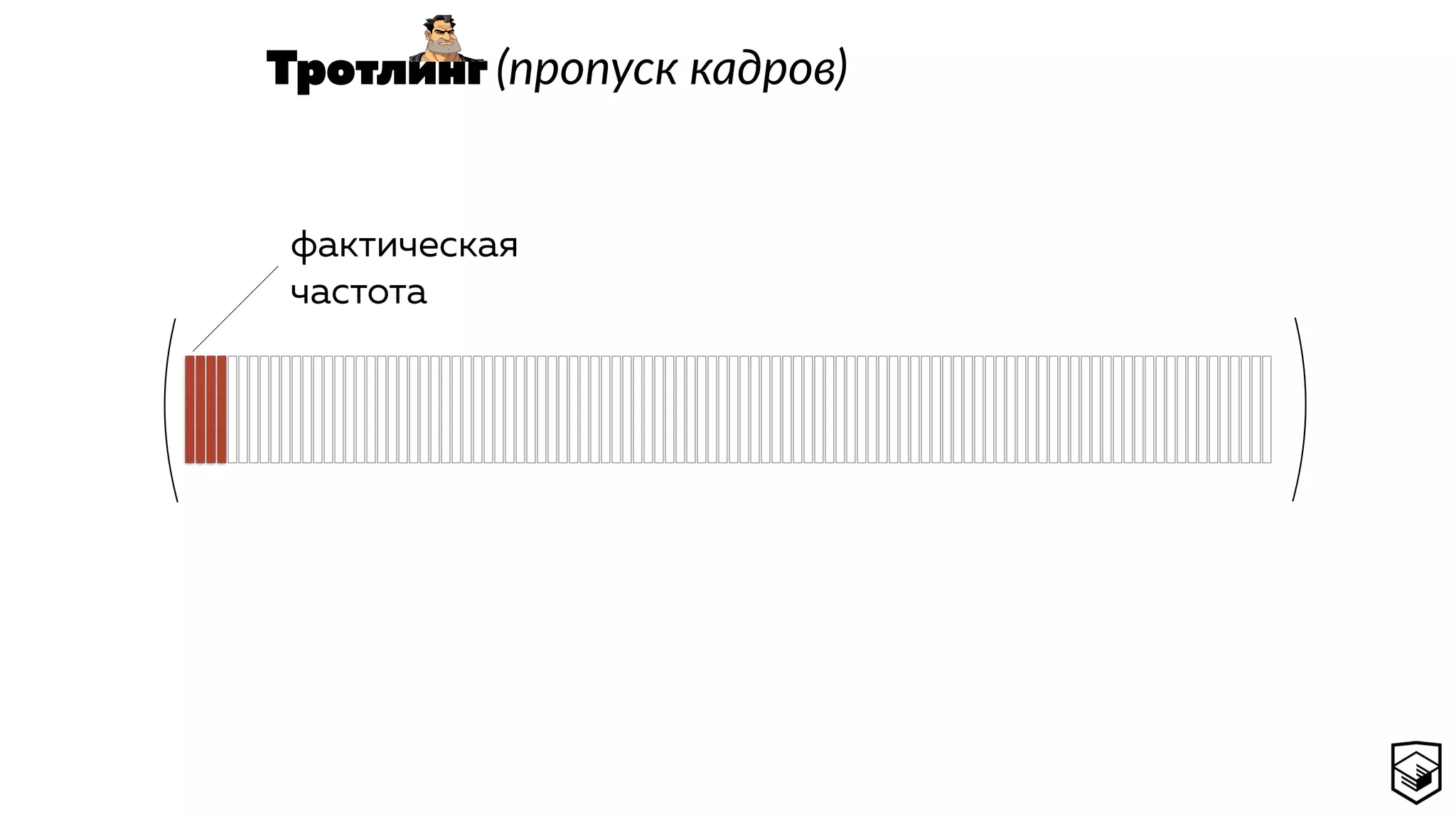 Тротлинг (пропуск кадров)
фактическая  
частота
 