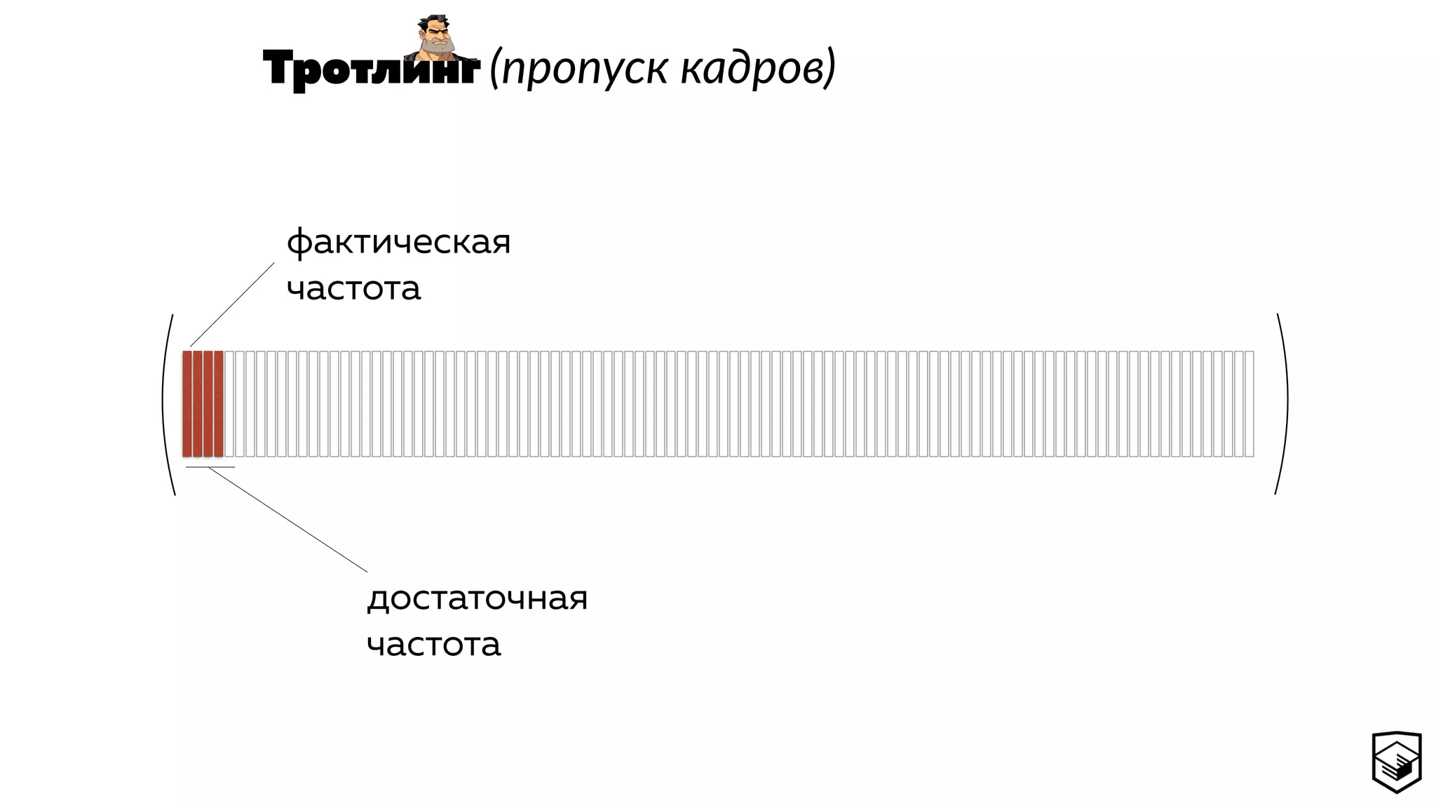 Тротлинг (пропуск кадров)
фактическая  
частота
достаточная
частота
 