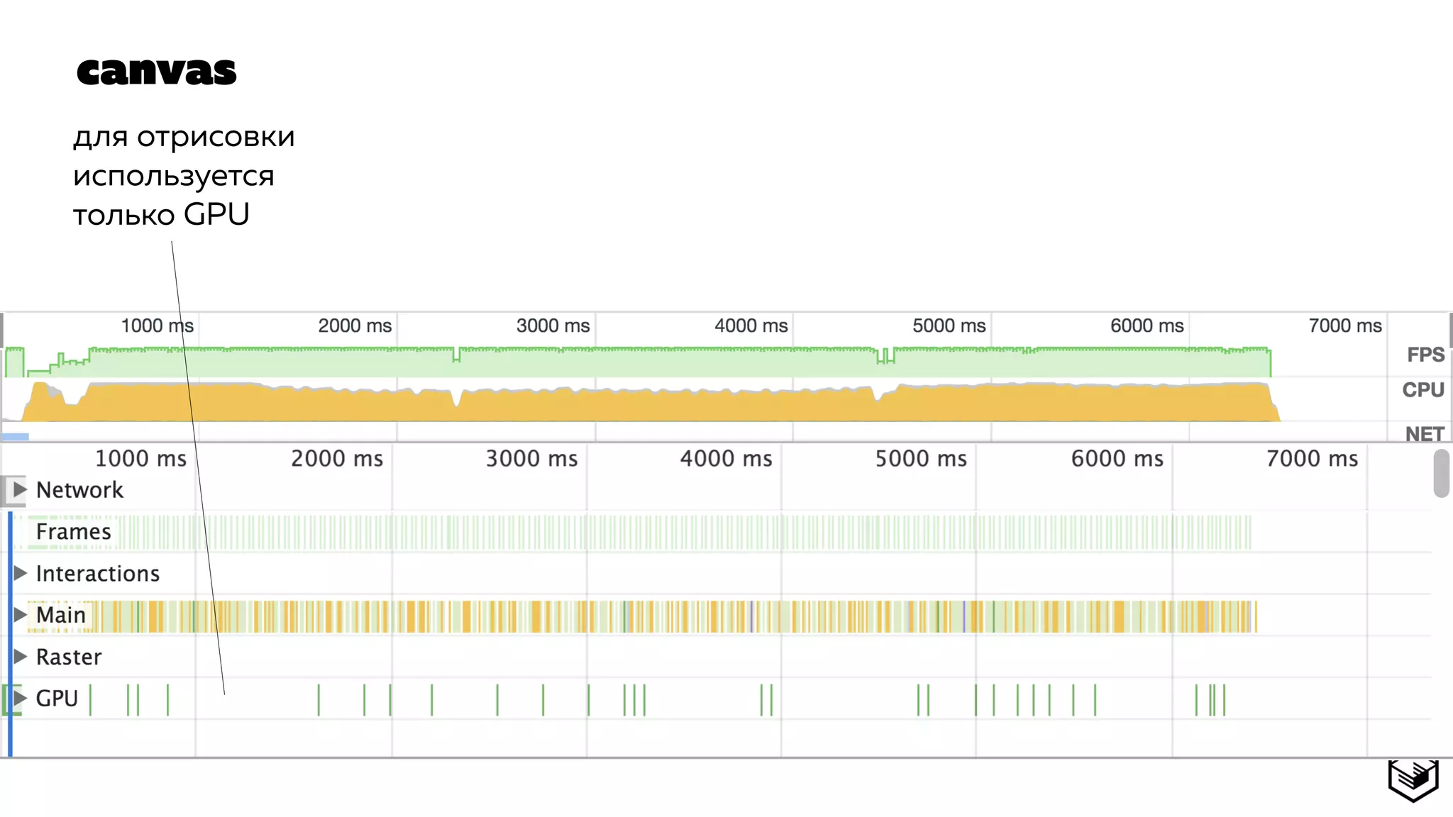 canvas
для отрисовки
используется
только GPU
 