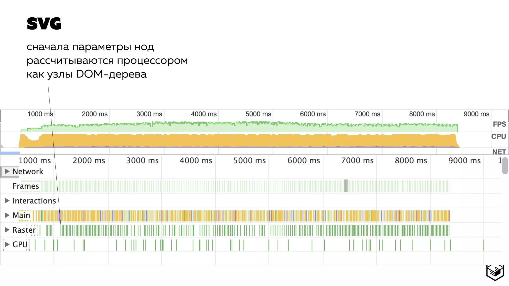 SVG
сначала параметры нод
рассчитываются процессором
как узлы DOM-дерева
 