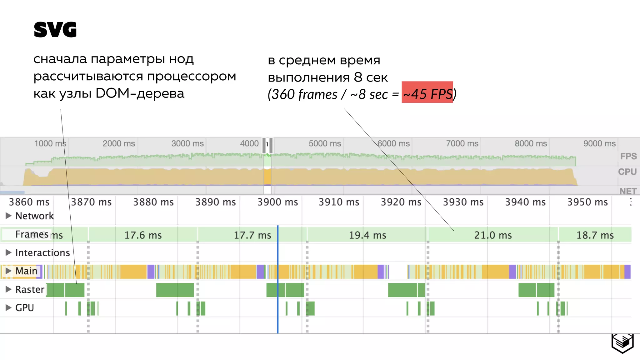 SVG
сначала параметры нод
рассчитываются процессором
как узлы DOM-дерева
в среднем время
выполнения 8 сек  
(360 frames / ~8 sec = ~45 FPS)
 