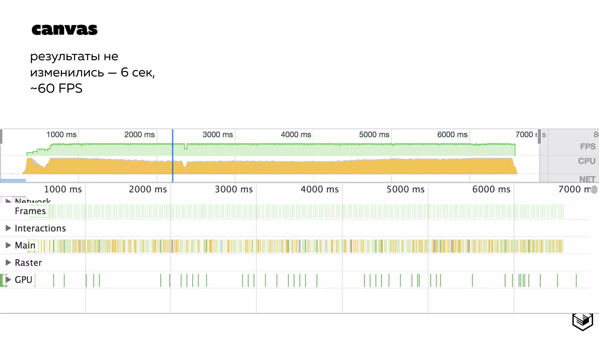 canvas
результаты не
изменились — 6 сек,
~60 FPS
 