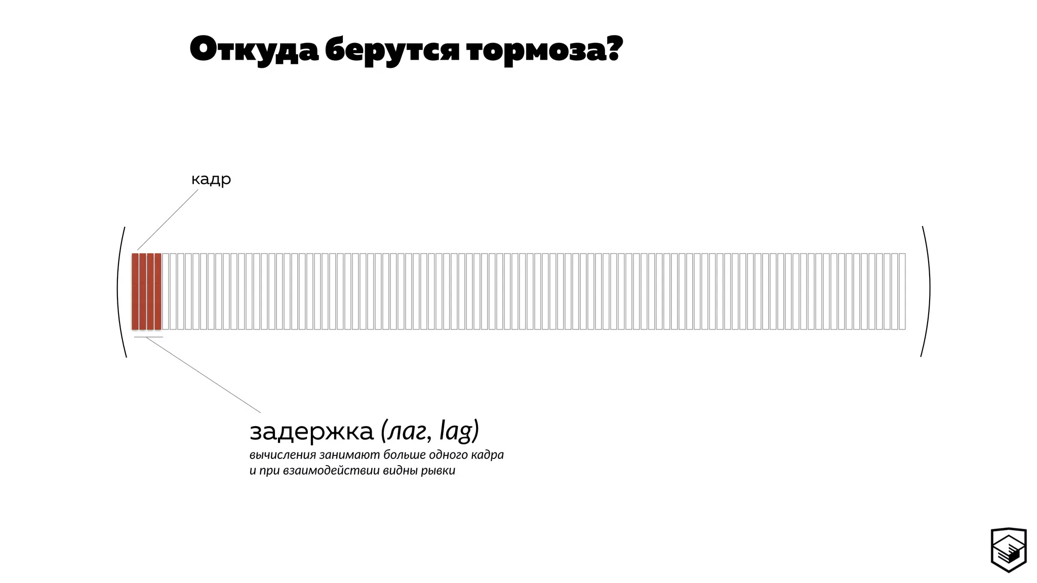 Откуда берутся тормоза?
кадр
задержка (лаг, lag)
вычисления занимают больше одного кадра 
и при взаимодействии видны рывки
 