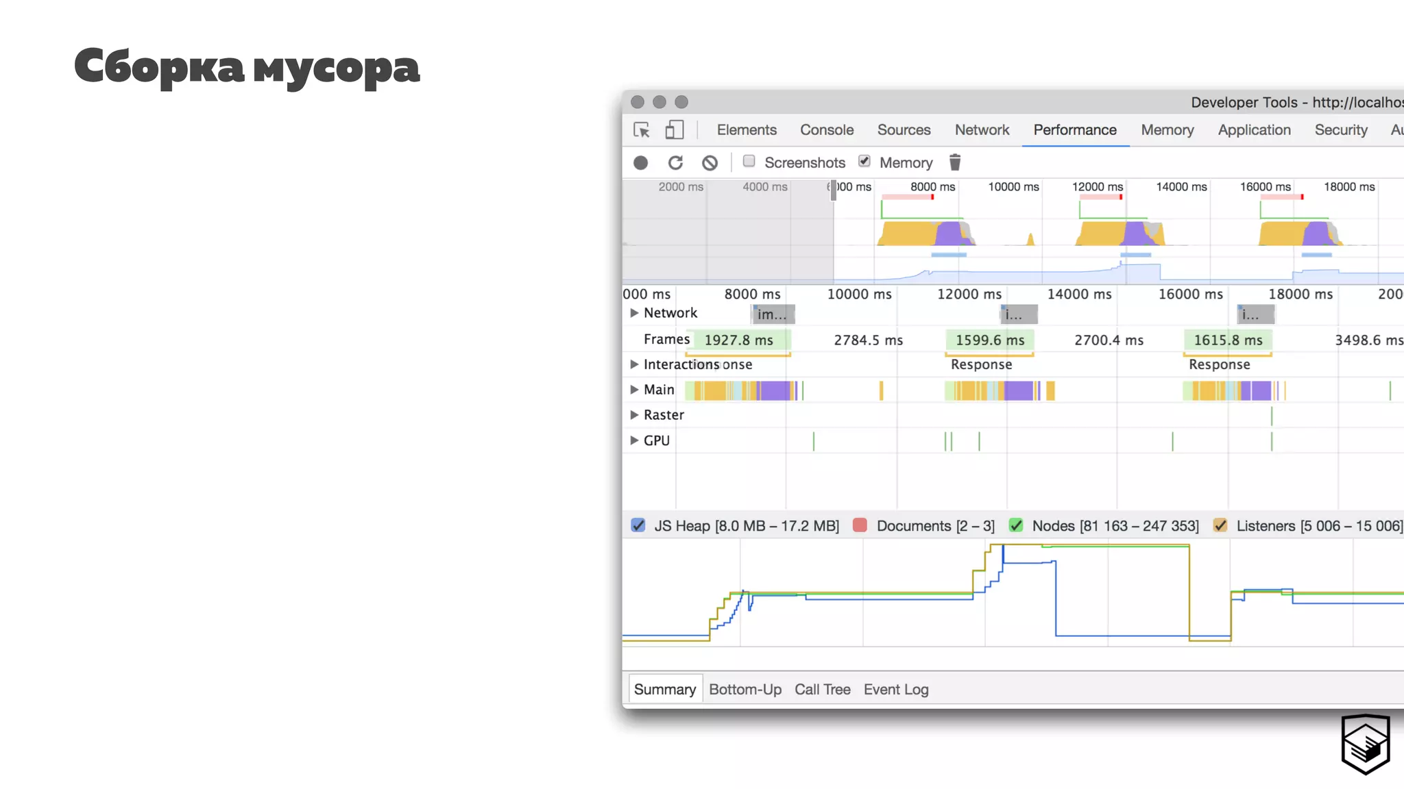 Сборка мусора
 
