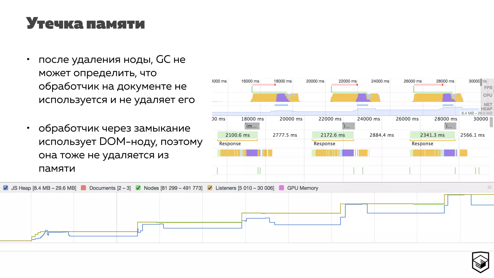 Утечка памяти
• после удаления ноды, GC не
может определить, что
обработчик на документе не
используется и не удаляет его
• обработчик через замыкание
использует DOM-ноду, поэтому
она тоже не удаляется из
памяти
 