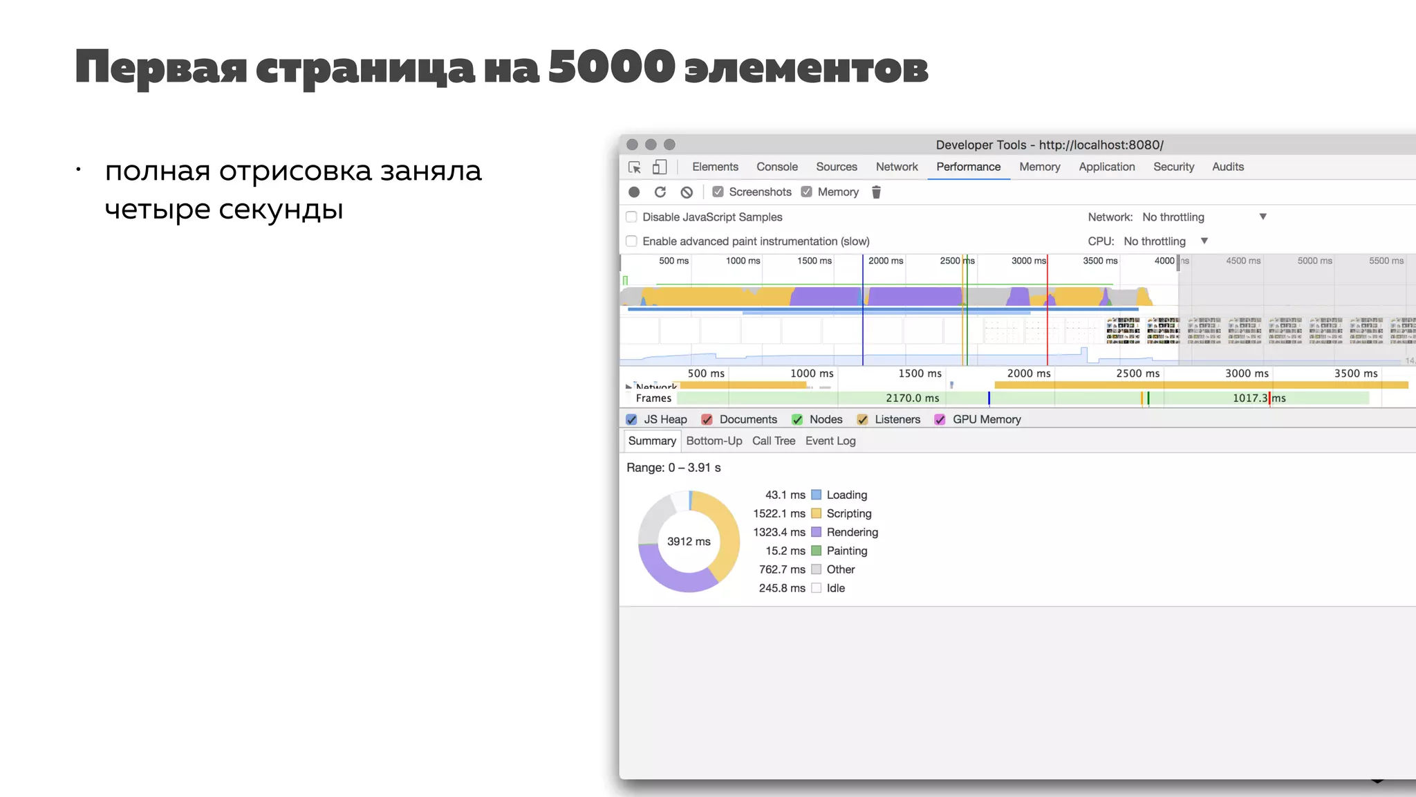 Первая страница на 5000 элементов
• полная отрисовка заняла
четыре секунды
 