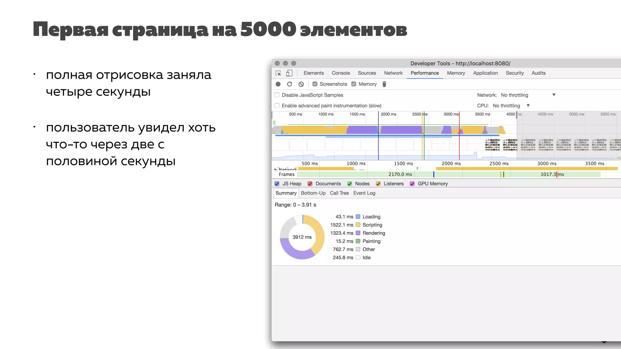 Первая страница на 5000 элементов
• полная отрисовка заняла
четыре секунды
• пользователь увидел хоть
что-то через две с
половиной секунды
 