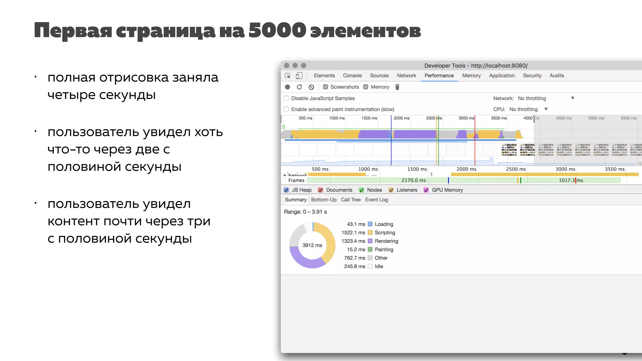 Первая страница на 5000 элементов
• полная отрисовка заняла
четыре секунды
• пользователь увидел хоть
что-то через две с
половиной секунды
• пользователь увидел
контент почти через три
с половиной секунды
 