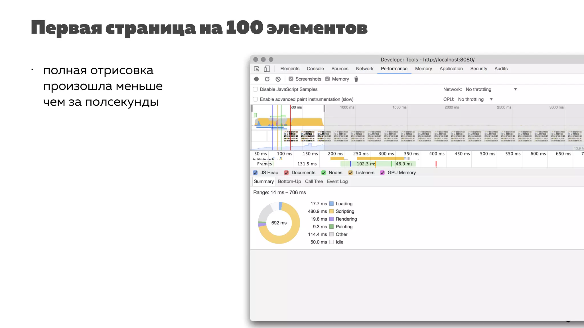Первая страница на 100 элементов
• полная отрисовка
произошла меньше
чем за полсекунды
 