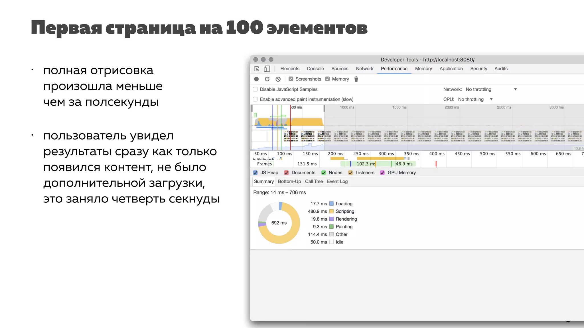 Первая страница на 100 элементов
• полная отрисовка
произошла меньше
чем за полсекунды
• пользователь увидел
результаты сразу как только
появился контент, не было
дополнительной загрузки,
это заняло четверть секнуды
 